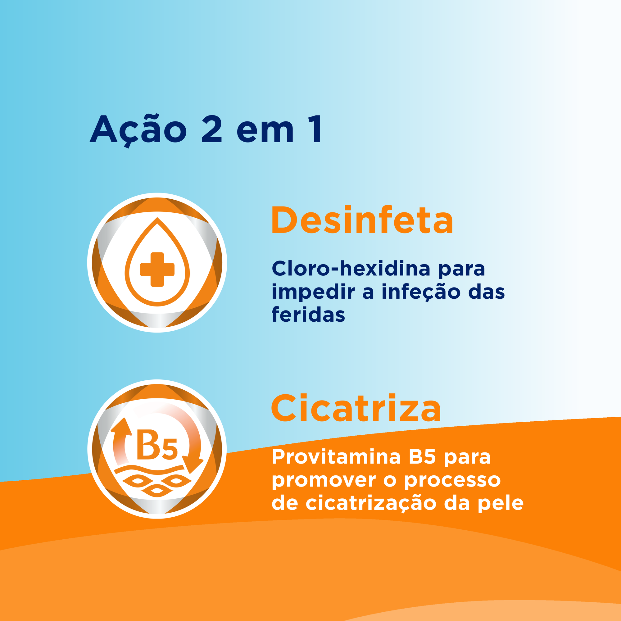 Bepanthene Plus Feridas