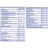 Pack Bebida Proteica de Morango Ultra High Wells Image 2