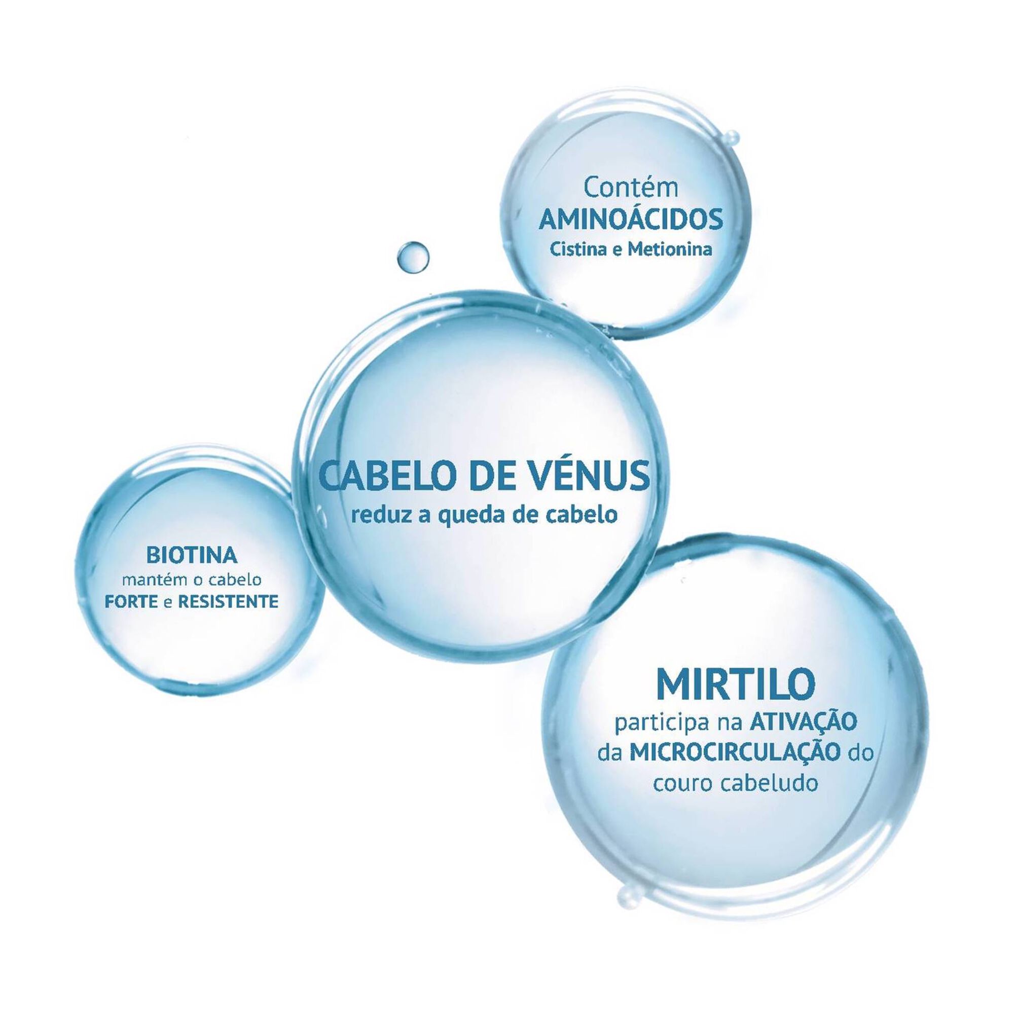 Cápsulas Queda Cabelo Crónica Anacaps Expert