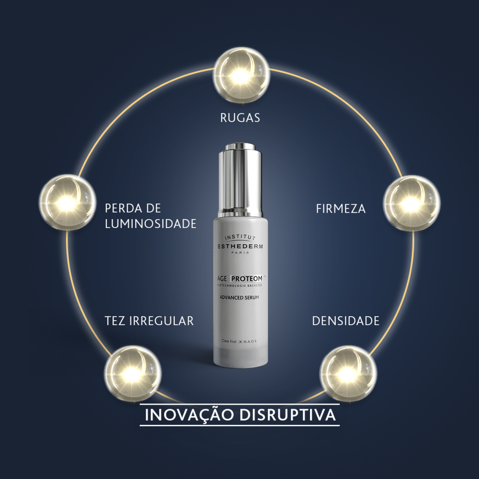 Age Proteom Advanced Serum