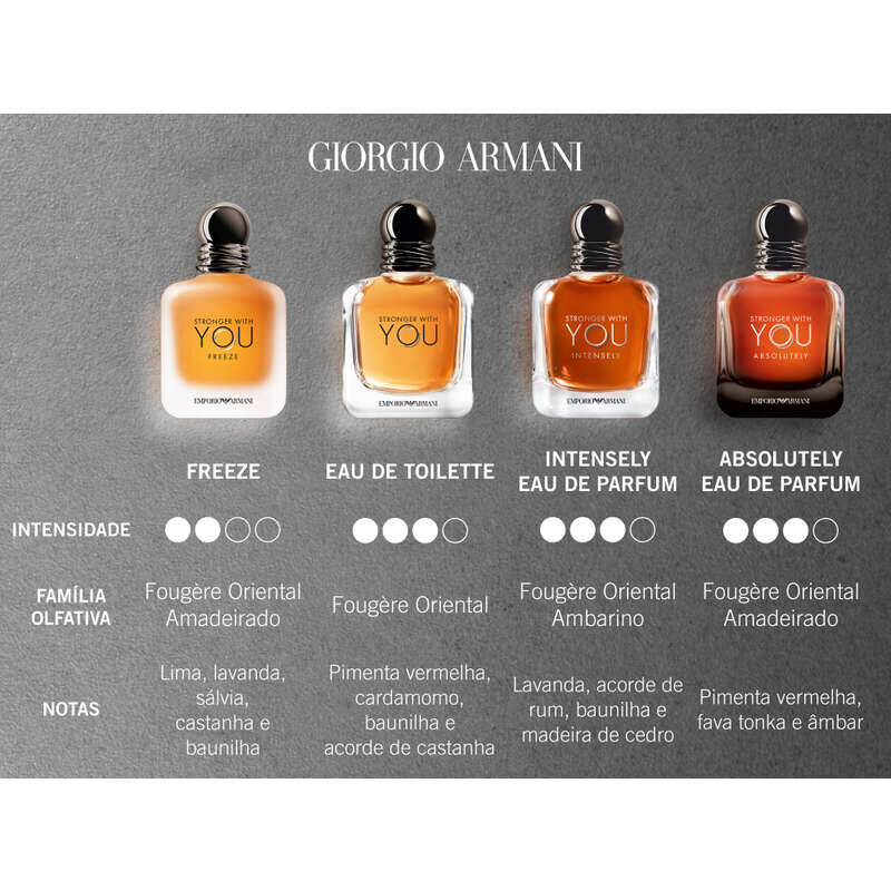 Emporio armani stronger with you intensely eau de parfum on sale