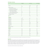 Leite de Crescimento 3 Cabra +12M Wells Image 3