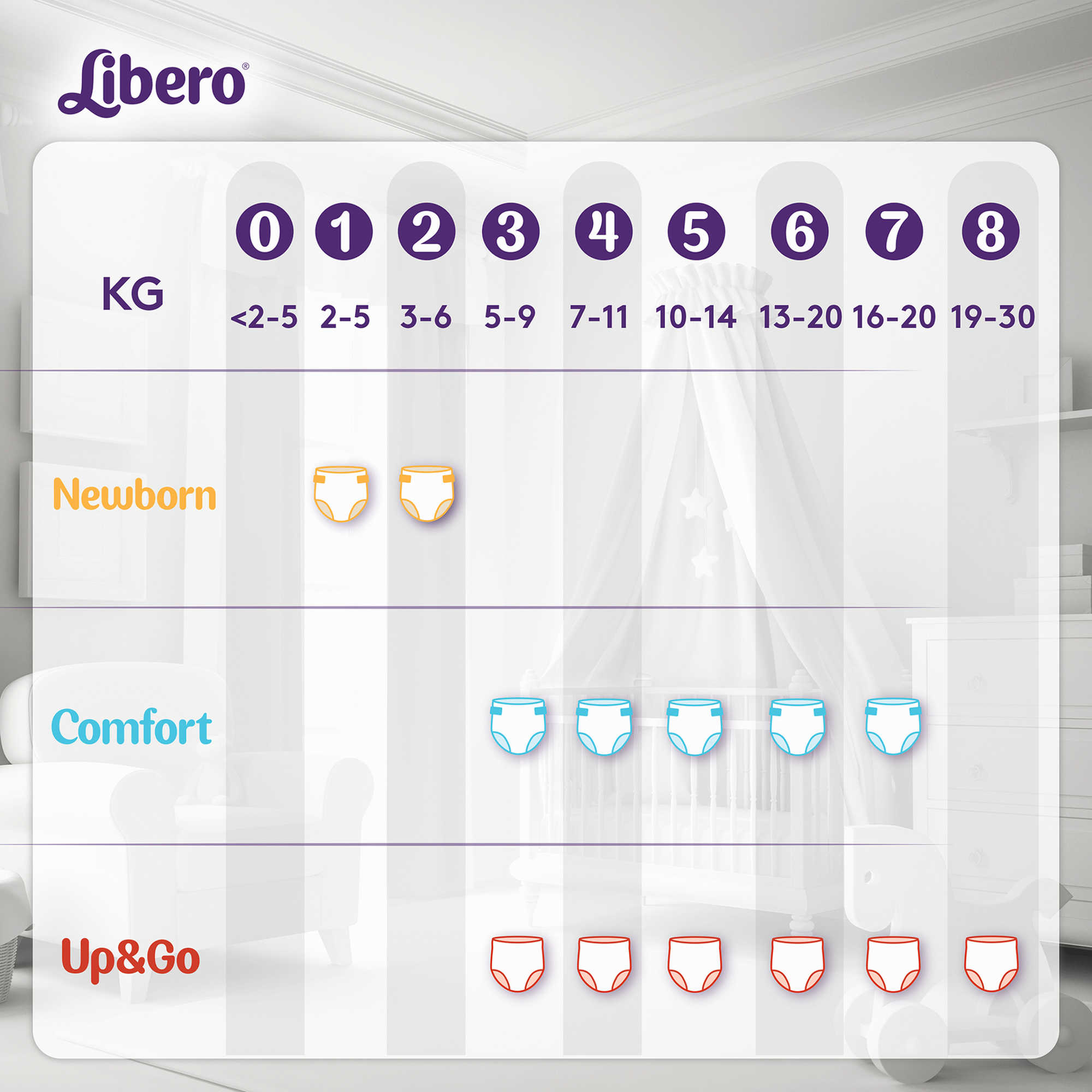 Fralda Comfort T5 10-14 Kg