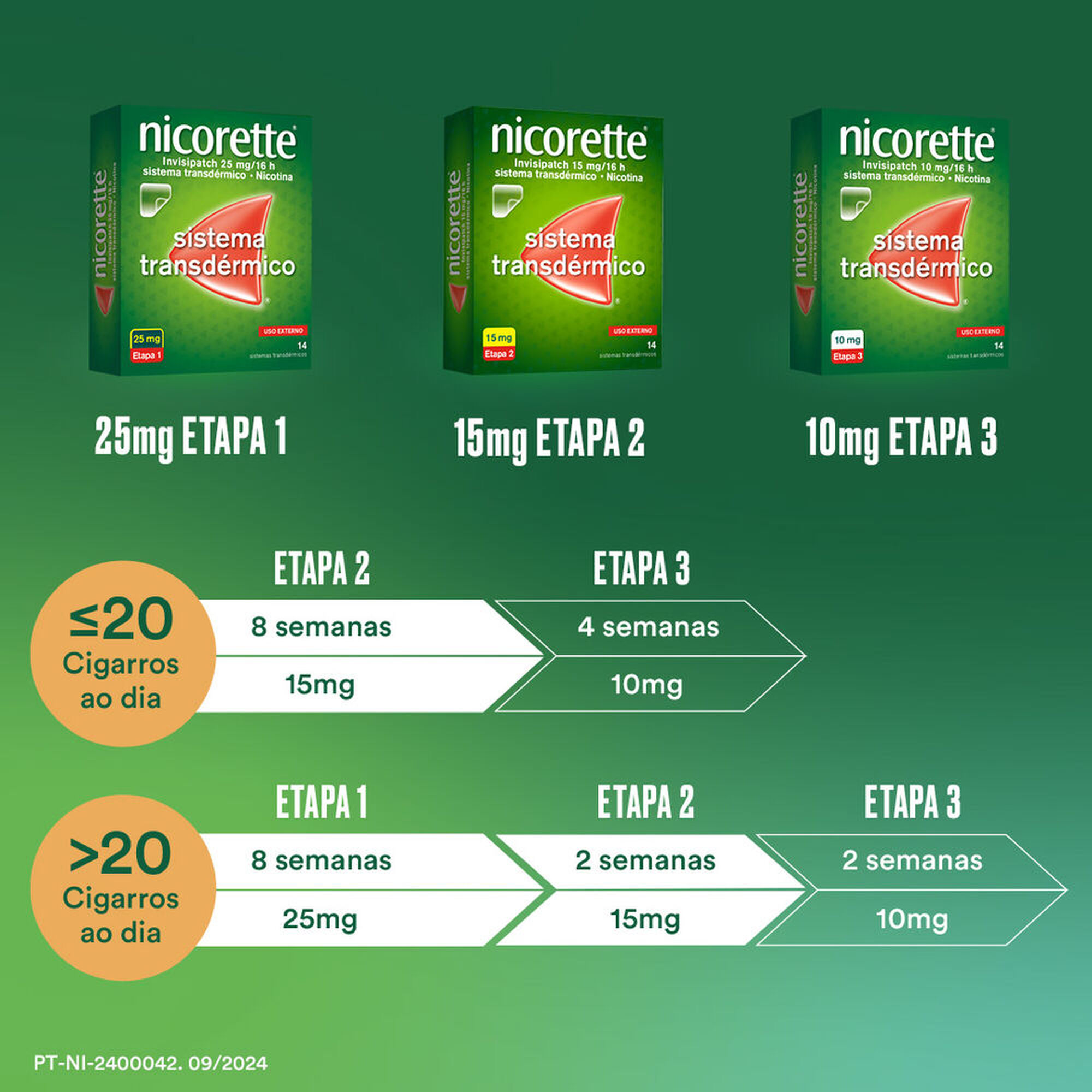 Nicorette Invisipatch 25 mg/16h
