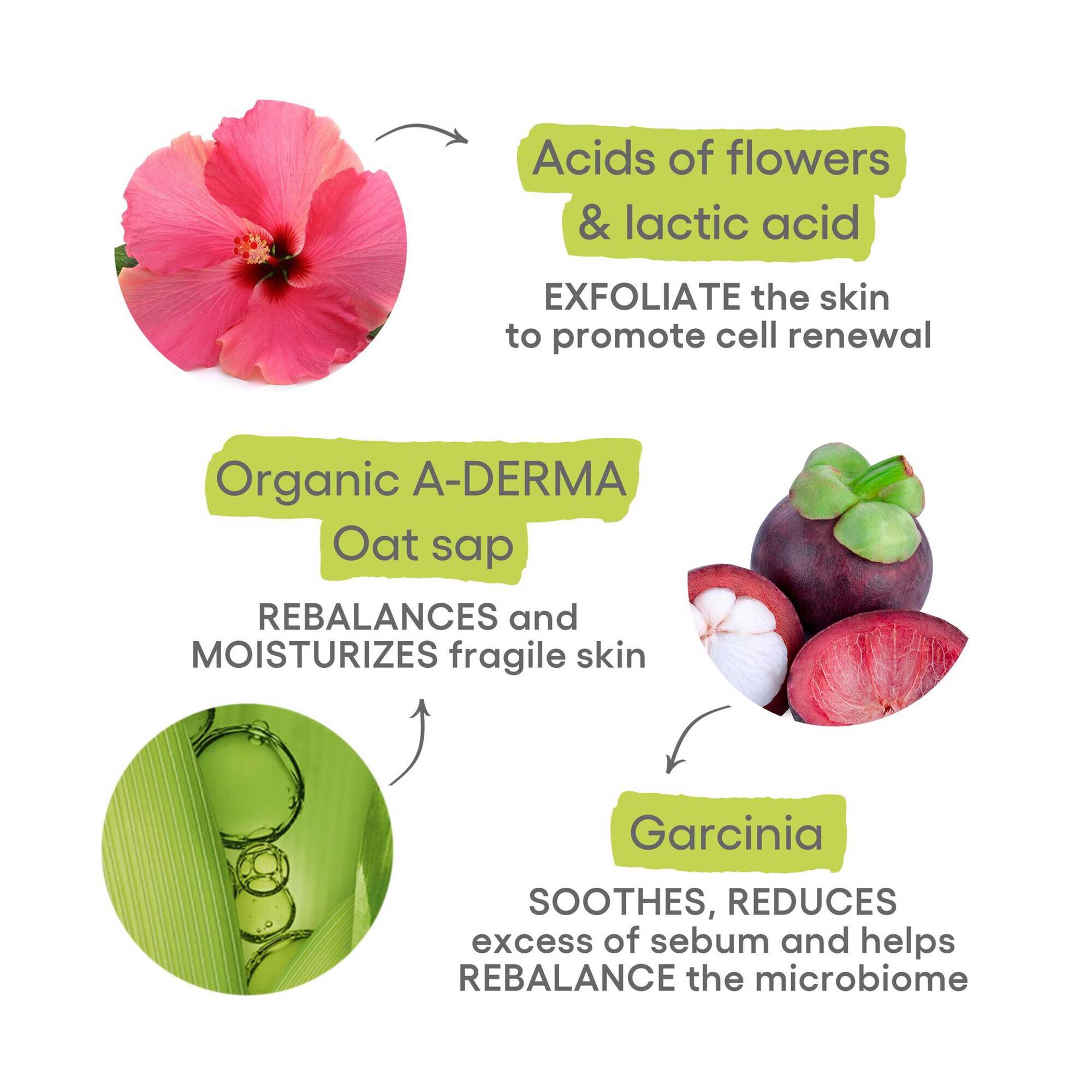 Biology AC Night-Peel New Skin Serum