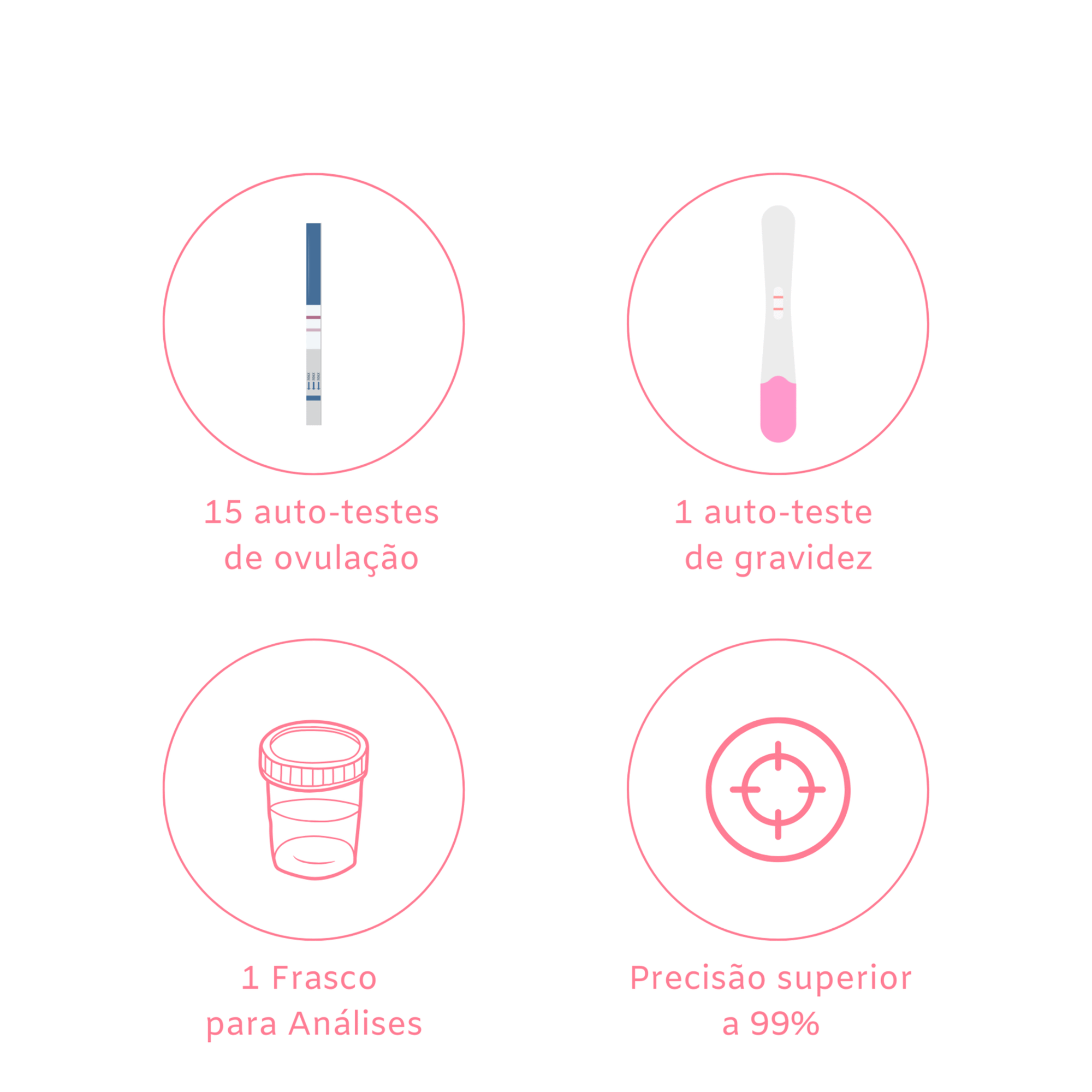 Pack Especial Teste de Ovulação e Gravidez
