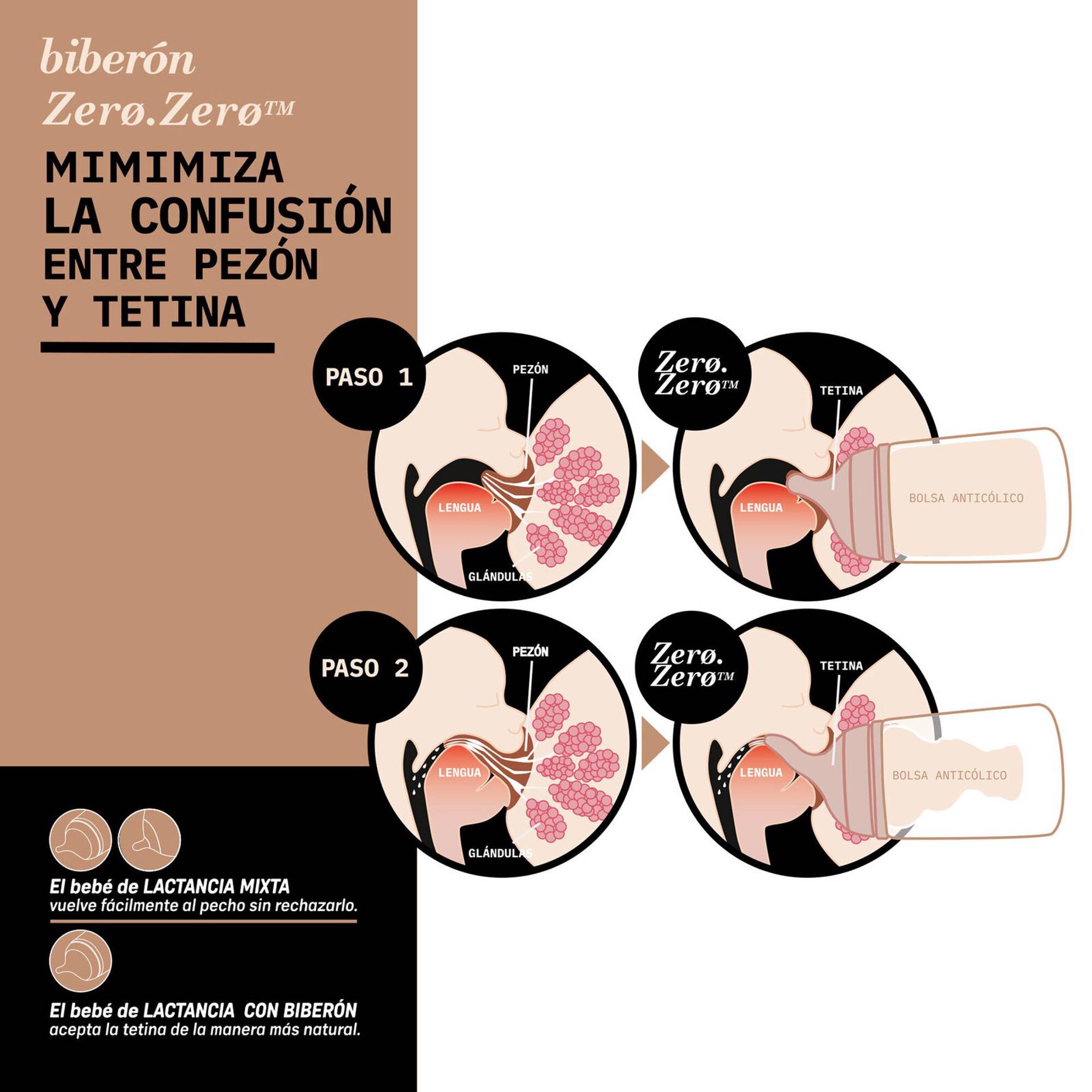 Biberão Anticólicas Medium Universal