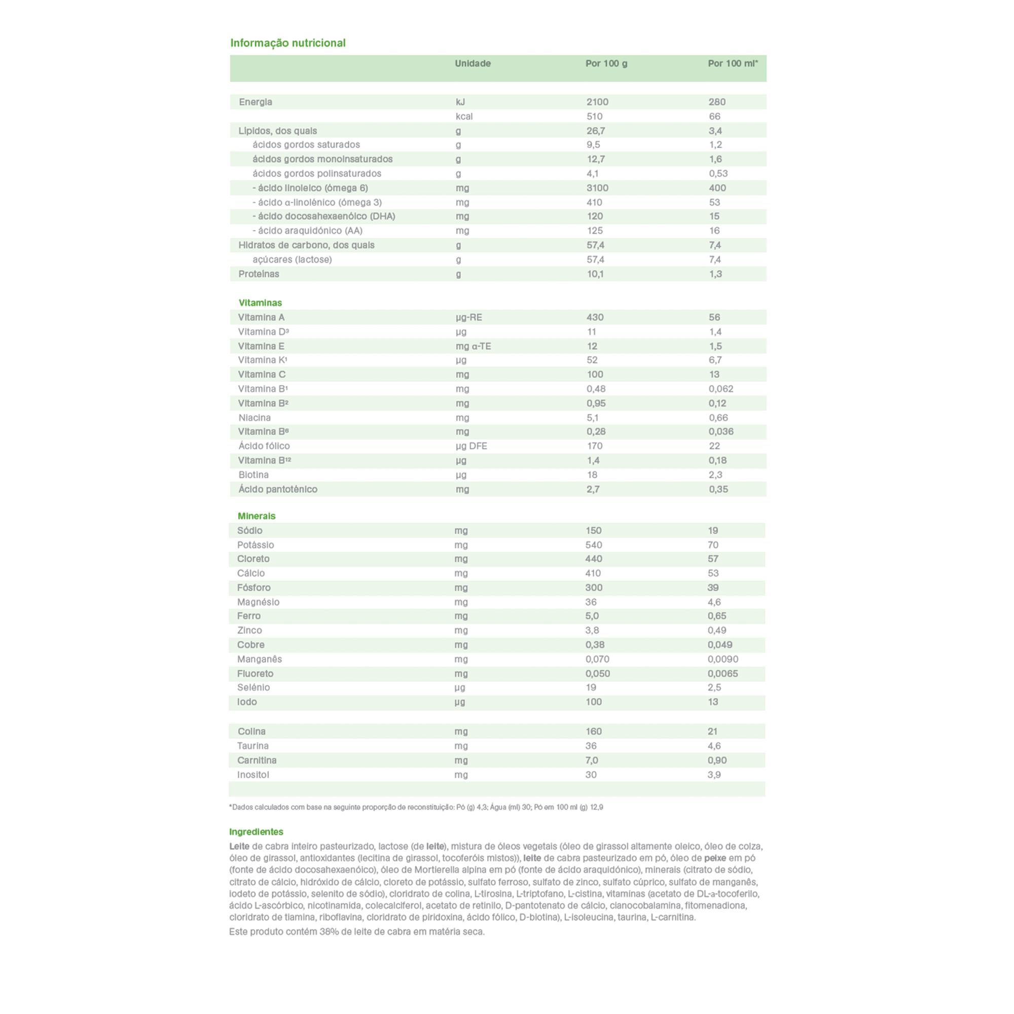 Leite Lactentes 1 Cabra 0-6M
