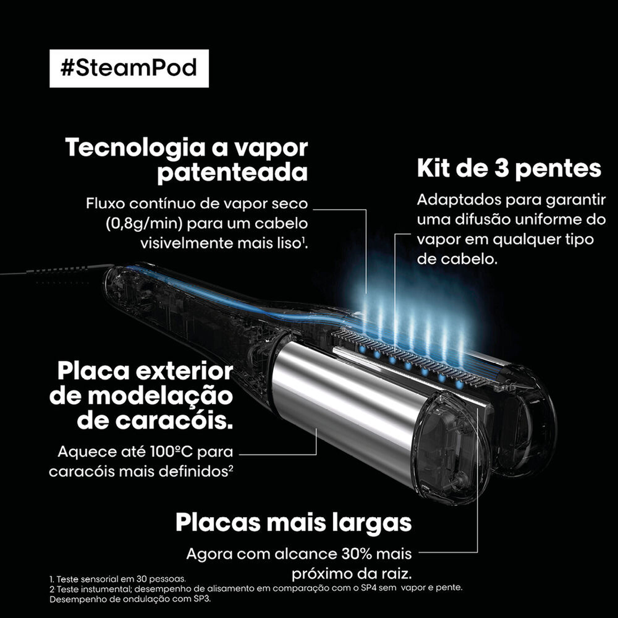L'Oréal Professionnel Steampod 4.0