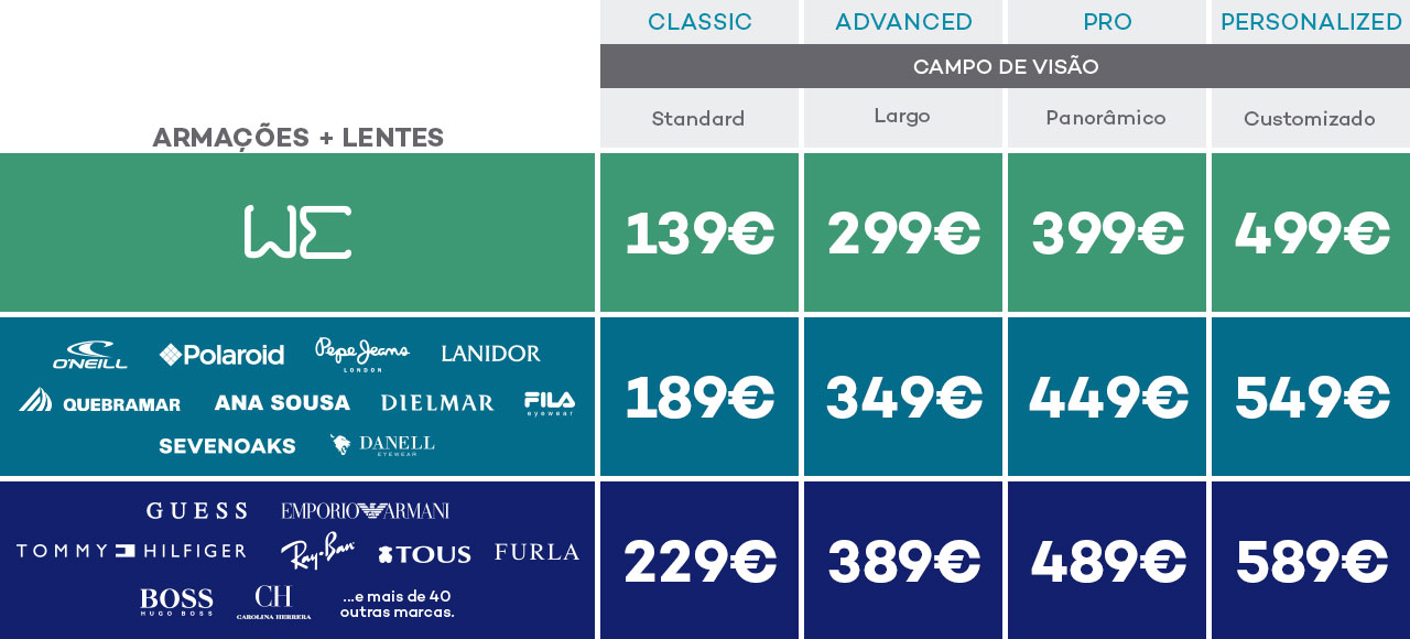 Armações mais lentes we Classic campo de visão customizado 139€, Advanced campo de visão panorâmico 299€, Pro campo de visão largo 399€, Personalized campo de visão standard 499€; Armações mais lentes oneill polaroid pepejeans lanidor quebramar ana sousa dielmar fila sevenoaks danell Classic campo de visão customizado 189€, Advanced campo de visão panorâmico 349€, Pro campo de visão largo 449€, Personalized campo de visão standard 549€; Armações mais lentes Guess furla emporio armani tommy rayban tous boss carolina herrera boss e muito mais Classic campo de visão customizado 229€, Advanced campo de visão panorâmico 389€, Pro campo de visão largo 489€, Personalized campo de visão standard 589€;